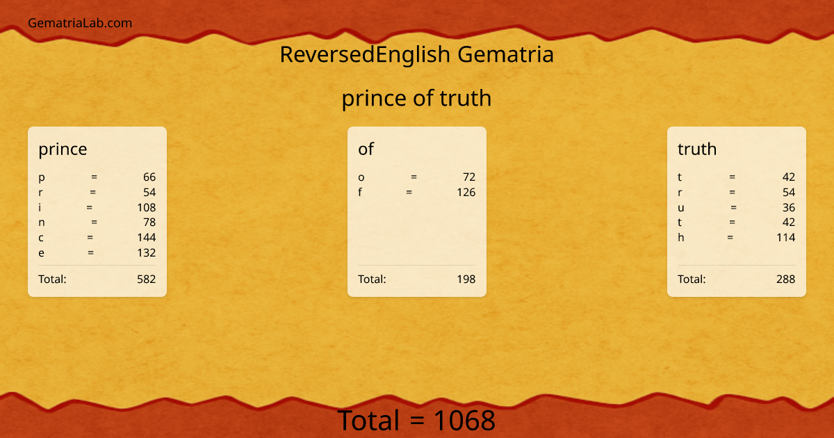 prince of truth in reversedEnglish Gematria